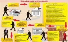 Як правильно зробити перепланування в квартирі (2 фото) (перепланування) Як правильно зробити перепланування в квартирі (2 фото)