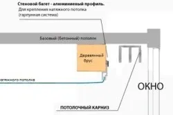 Як повісити карниз на гіпсокартон рекомендації (повісити) Як повісити карниз на гіпсокартон рекомендації