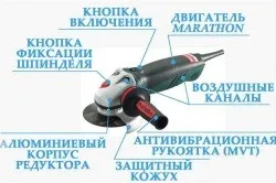 Як правильно працювати болгаркою по металу (правильно) Як правильно працювати болгаркою по металу