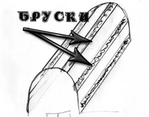 Як побудувати мангал для дачі з цегли своїми руками, як самому зробити цегляний мангал, (цегли своїми руками) Як побудувати мангал для дачі з цегли своїми руками, як самому зробити цегляний мангал,