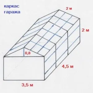 Як побудувати гараж з металопрофілю, облаштування будинку (гараж) Як побудувати гараж з металопрофілю, облаштування будинку
