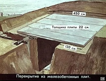 Як побудувати бомбосховище - разниесамоделкі - інтернет журнал саморобок (всього) Як побудувати бомбосховище - разниесамоделкі - інтернет журнал саморобок