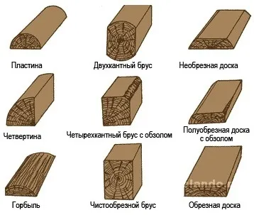 Як побудувати невеликий будинок своїми руками, самому, з бруса і колоди (самому) Як побудувати невеликий будинок своїми руками, самому, з бруса і колоди