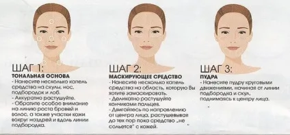 Як правильно наносити тональний крем - покроково, пензлем і спонжем