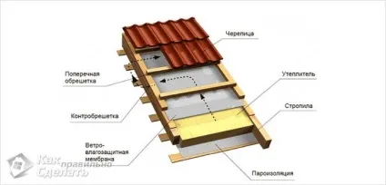 Як побудувати гараж своїми руками, будуємо будинок самі
