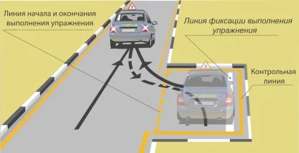 Як правильно паркуватися заднім ходом між автомобілями (паркуватися заднім ходом) Як правильно паркуватися заднім ходом між автомобілями