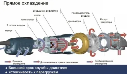 Як правильно працювати болгаркою по металу (болгаркою) Як правильно працювати болгаркою по металу