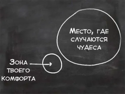 Як правильно поповнювати форекс рахунок комісії, зона комфорту, нюанси (зона) Як правильно поповнювати форекс рахунок комісії, зона комфорту, нюанси
