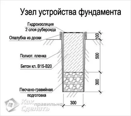 Як побудувати гараж своїми руками, будуємо будинок самі