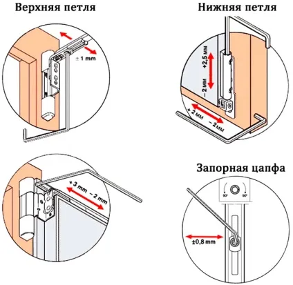 Як правильно відрегулювати пластикові двері (ПВХ) своїми руками (пластикову) Як правильно відрегулювати пластикові двері (ПВХ) своїми руками
