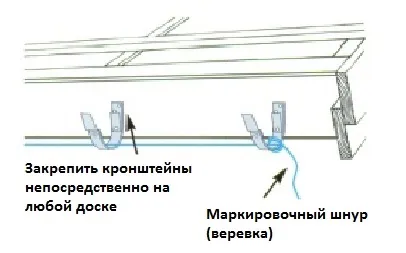 Як правильно встановити водостоки для даху своїми руками (правильно) Як правильно встановити водостоки для даху своїми руками