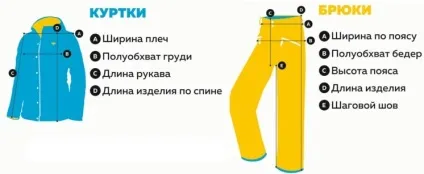 Як правильно вибрати лижний костюм