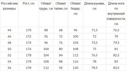 Як правильно вибрати лижний костюм
