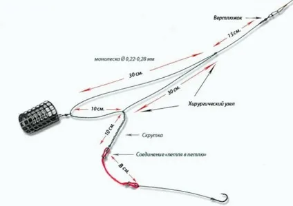 Як застосовувати фідер-гам (застосовувати) Як застосовувати фідер-гам