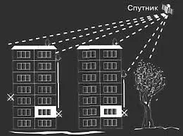 Як працює супутникове телебачення та основні принципи роботи