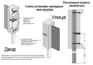Як приварити ворота до стовпів установка своїми руками (установка) Як приварити ворота до стовпів установка своїми руками