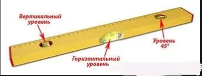 Як перевірити правильність роботи рівня