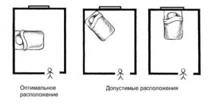 Як розставити меблі в маленькій спальні (розстановка меблів в маленькій спальні) Як розставити меблі в маленькій спальні