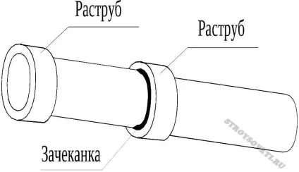 Як прокласти зовнішні каналізаційні труби в приватному будинку (технологія) Як прокласти зовнішні каналізаційні труби в приватному будинку