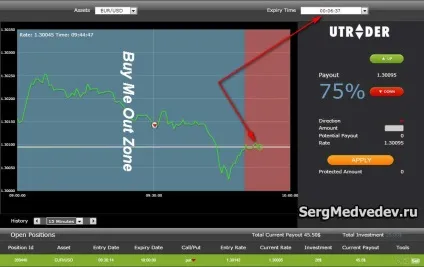Як продати опціон до дати завершення, блог сергея Медведєва (терміну) Як продати опціон до дати завершення, блог сергея Медведєва