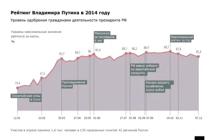 Як проходила прес-конференція Смелаа путина - політика () Як проходила прес-конференція Смелаа путина - політика