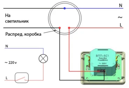 Як працює диммер