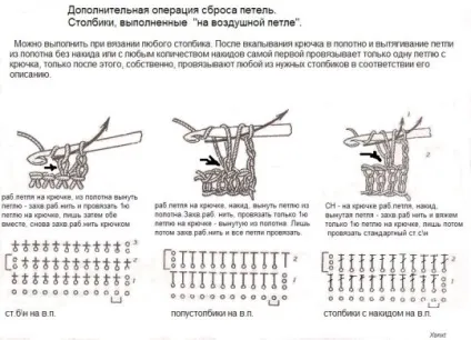Як розрахувати петлі в філейної в'язання (петлі) Як розрахувати петлі в філейної в'язання
