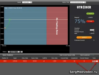 Як продати опціон до дати завершення, блог сергея Медведєва (продати) Як продати опціон до дати завершення, блог сергея Медведєва
