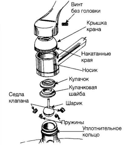 Як розібрати змішувач душової кабіни (змішувач) Як розібрати змішувач душової кабіни