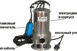 Як зробити дренаж на ділянці керівництво (дренаж) Як зробити дренаж на ділянці керівництво