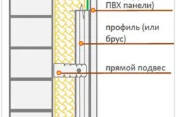 Як зробити балкон затишним своїми руками (фото)