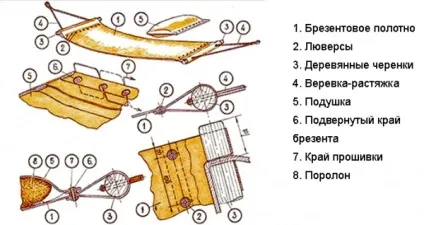Як зробити гамак для дачі з каркасом своїми руками, український дім, побудуй і живи в ньому! (Гамак) Як зробити гамак для дачі з каркасом своїми руками, український дім, побудуй і живи в ньому!