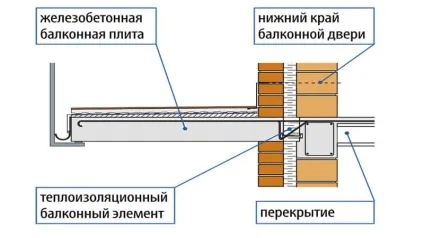 Як зробити балкон в дерев'яному приватному будинку на дачі своїми руками фото дизайнів