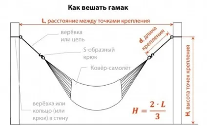 Як зробити гамак для дачі з каркасом своїми руками, український дім, побудуй і живи в ньому! (Гамак) Як зробити гамак для дачі з каркасом своїми руками, український дім, побудуй і живи в ньому!