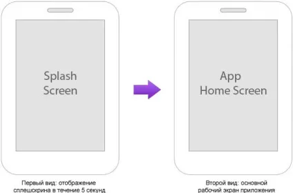 Як зробити екран завантаження програми (splash screen), android, programming