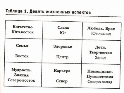 Як зробити карту скарбів для здійснення мрій (як зробити карту мрії) Як зробити карту скарбів для здійснення мрій