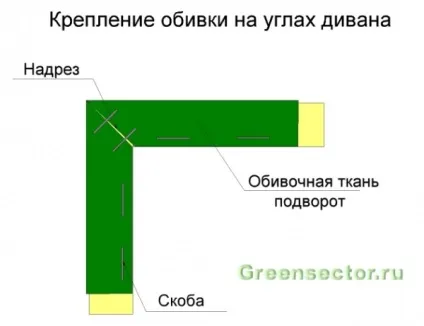 Як зробити диван своїми руками варіанти, інструкції і схеми складання, будівництво та ремонт (руками) Як зробити диван своїми руками варіанти, інструкції і схеми складання, будівництво та ремонт