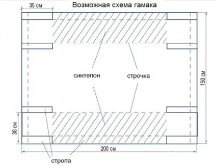 Як зробити гамак для дачі з каркасом своїми руками, український дім, побудуй і живи в ньому! (Своїми) Як зробити гамак для дачі з каркасом своїми руками, український дім, побудуй і живи в ньому!