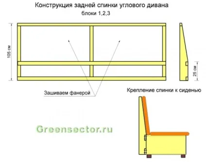 Як зробити диван своїми руками варіанти, інструкції і схеми складання, будівництво та ремонт (варіанти) Як зробити диван своїми руками варіанти, інструкції і схеми складання, будівництво та ремонт