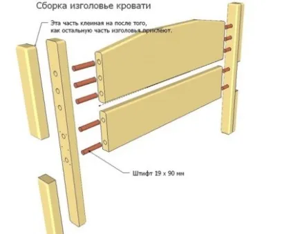 Як зробити двоспальне ліжко (ліжко своїми руками) Як зробити двоспальне ліжко