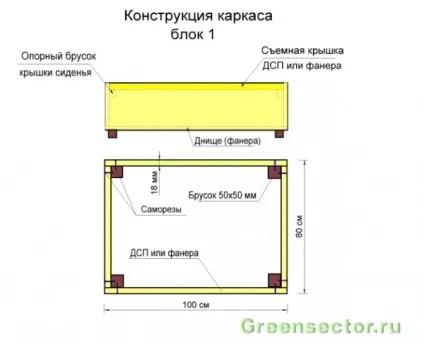 Як зробити диван своїми руками варіанти, інструкції і схеми складання, будівництво та ремонт (руками) Як зробити диван своїми руками варіанти, інструкції і схеми складання, будівництво та ремонт
