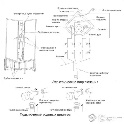 Як зробити душову кабіну своїми руками (фото, відео) (зробити) Як зробити душову кабіну своїми руками (фото, відео)