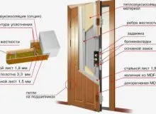 Установка двері в квартирі практичні рекомендації (квартирі) Установка двері в квартирі практичні рекомендації