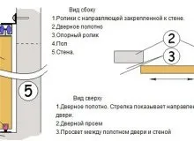 Установка двері в квартирі практичні рекомендації (рекомендації) Установка двері в квартирі практичні рекомендації