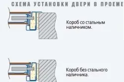 Установка двері в квартирі практичні рекомендації (практичні) Установка двері в квартирі практичні рекомендації