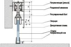 Установка двері в квартирі практичні рекомендації (рекомендації) Установка двері в квартирі практичні рекомендації