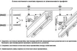 Установка стельового карниза для штор рекомендації (штор) Установка стельового карниза для штор рекомендації