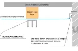 Установка стельового карниза для штор рекомендації (установка) Установка стельового карниза для штор рекомендації
