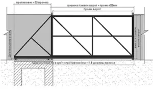 Установка гаражних воріт своїми руками (установка) Установка гаражних воріт своїми руками