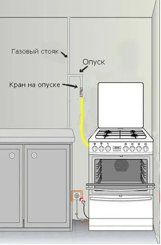 Установка побутових електричних плит, як зробити це правильно (установка) Установка побутових електричних плит, як зробити це правильно